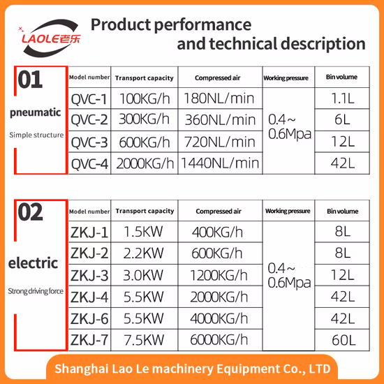 Qvc-1 Electric Vacuum Loading Machine for Tablet Press